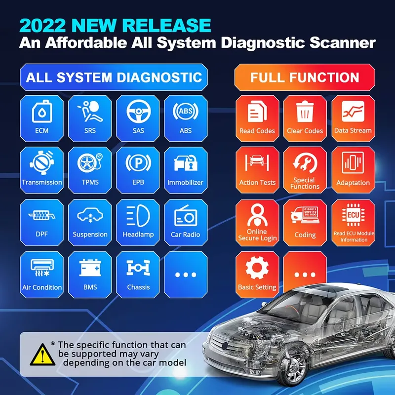 Thinkdiag 2 診断ツール OBD2 自動車スキャナ - Car Diagnostic Tool のレビューと価格